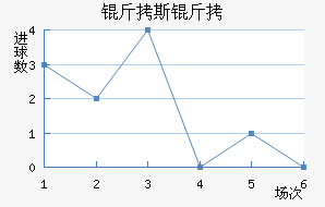 ��˹���׸��������������