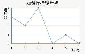 AD�������ǽ�������������