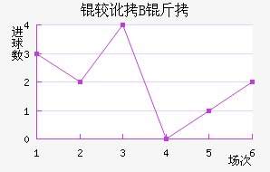 �϶��Ͷ�B�ӽ�������������