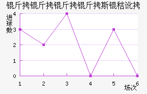 ��������˹�ն���������������