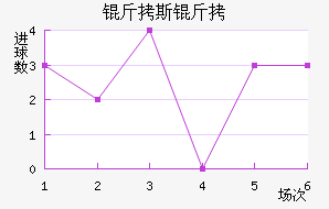 ��˹��FC��������������