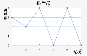 �ﰺ��������������