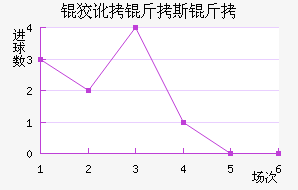 �ƶ���˹�ؽ�������������