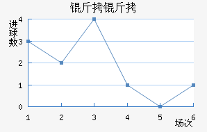 �����������������