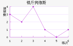 ��ά˹��������������