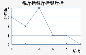 �������������������