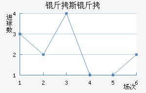 ��˹���׸��������������