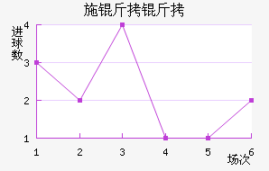 ʩ�����������������