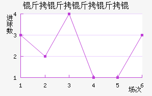 ����������������������