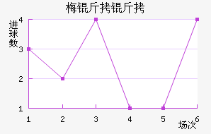 ÷���ӽ�������������