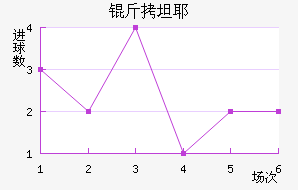 ��̹Ү�����Ƚ�������������