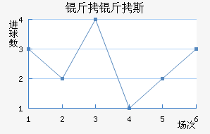 ����˹�ƶ��½�������������