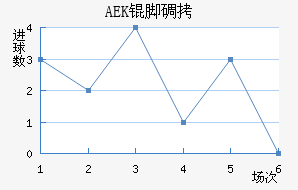 AEK�ŵ��������������