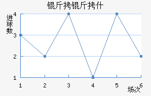 ����ʲ��������������