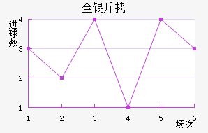 ȫ���ִ���������������