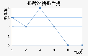 �Ͷ��ٰ���ƥ�ǽ�������������