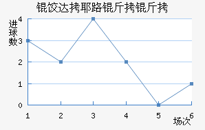 �ȴ�Ү·�����������������