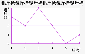 ��������������������������