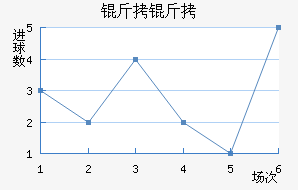 �����������������