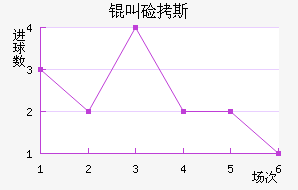 �м�˹��������������