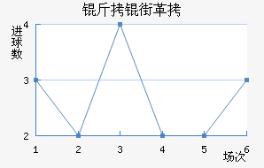 ���ָ��������������