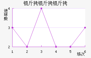 �����ɵ�����ӽ�������������