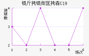 ���ֿ�ɭU19��������������