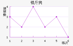 �����𷨽�������������