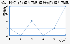 ������˹�ص���Ħ��������������