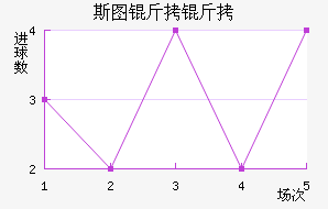 ˹ͼ���ؽ�������������