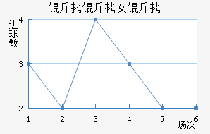 ����Ľ���Ů���������������