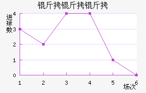 ������ѧ��������������