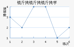 ������ѧ��������������