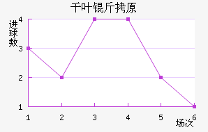 ǧҶ��ԭ��������������