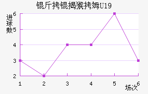 ���Һ�ķU19��������������