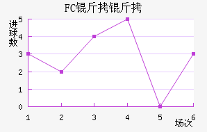 FC�����������������