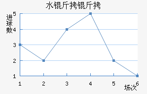 ˮ������������������