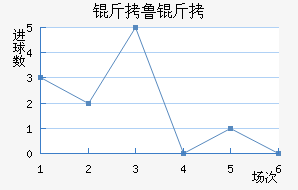 ��³�ս�������������