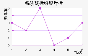 UMF�ε�ά�˽�������������