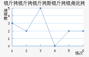 ������˹���Ƕӽ�������������