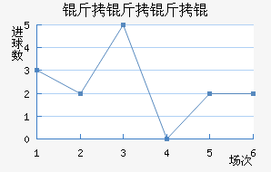 PSV������½�������������