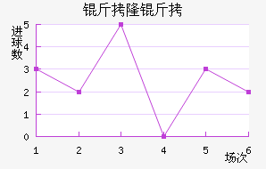 ��¡�±Ƚ�������������