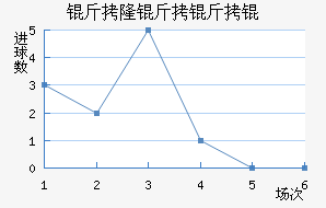 ��¡����ӽ�������������