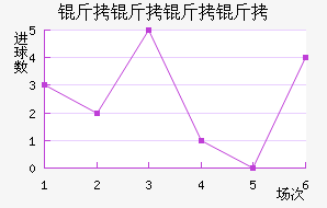 ����������ӽ�������������