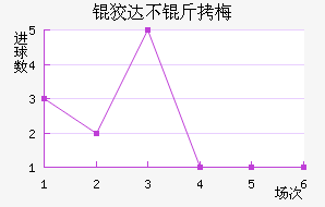 �ƴﲻ��÷��������������