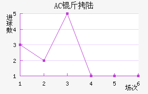 AC ��½��������������