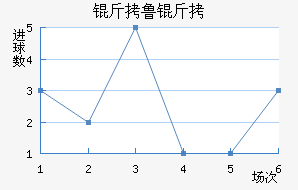 ��³�ս�������������