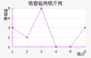 ���ɼӽ�������������