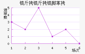 �����Ÿ��������������