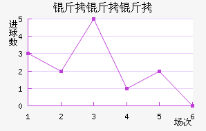 �����߽�������������